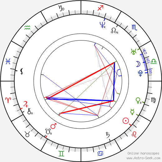 Jasmin L. Bryant birth chart, Jasmin L. Bryant astro natal horoscope, astrology