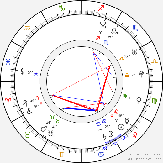 Jason Crump birth chart, biography, wikipedia 2024, 2025