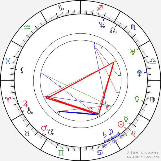 Jason Crump birth chart, Jason Crump astro natal horoscope, astrology