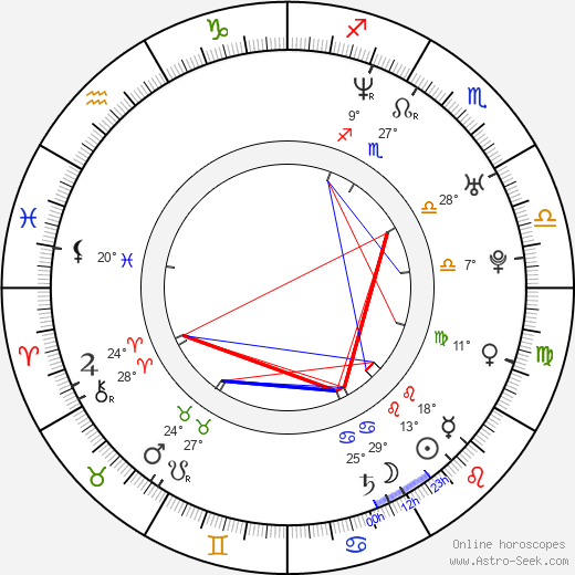 Jeff C. Smith birth chart, biography, wikipedia 2024, 2025