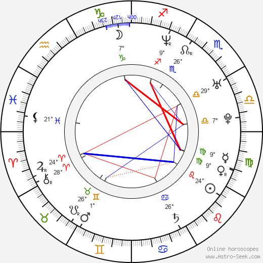 Jessi Klein birth chart, biography, wikipedia 2024, 2025
