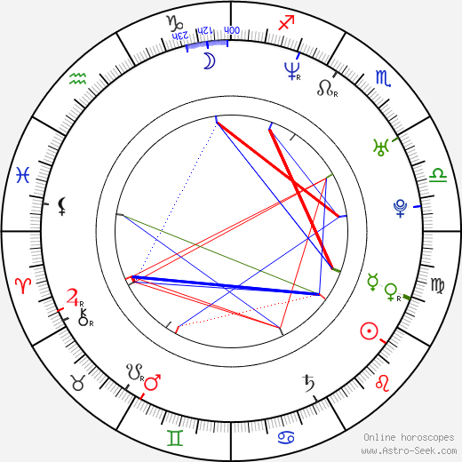 Jessi Klein birth chart, Jessi Klein astro natal horoscope, astrology