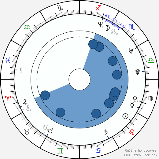 Jill Bennett wikipedia, horoscope, astrology, instagram