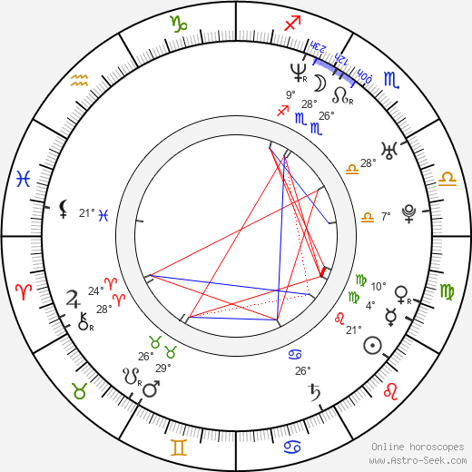 Jill Bennett birth chart, biography, wikipedia 2024, 2025