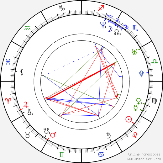 Jill Bennett birth chart, Jill Bennett astro natal horoscope, astrology