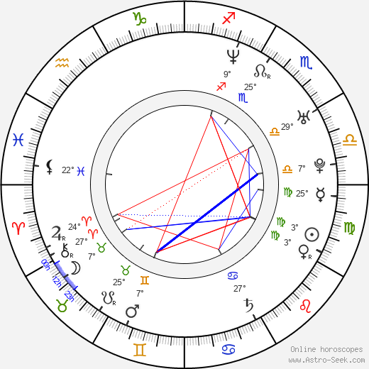 Jonny Moseley birth chart, biography, wikipedia 2024, 2025