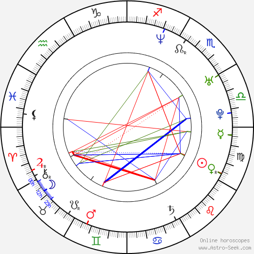 Jonny Moseley birth chart, Jonny Moseley astro natal horoscope, astrology