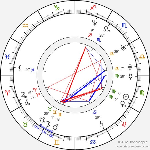 Juan Diego Botto birth chart, biography, wikipedia 2022, 2023