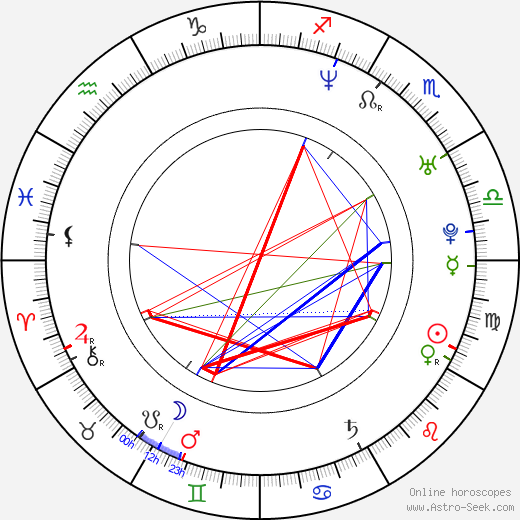 Juan Diego Botto birth chart, Juan Diego Botto astro natal horoscope, astrology