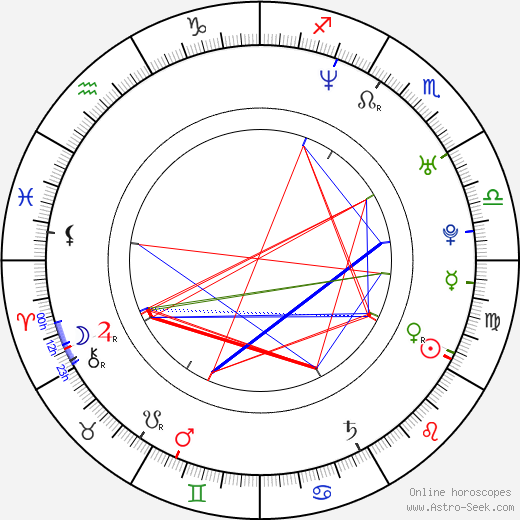 Juraj Kemka birth chart, Juraj Kemka astro natal horoscope, astrology