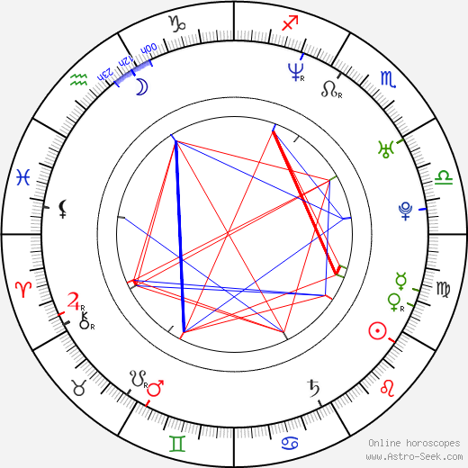 Justin Kelly birth chart, Justin Kelly astro natal horoscope, astrology