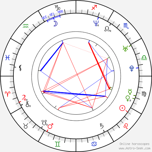 Kaitlin Olson birth chart, Kaitlin Olson astro natal horoscope, astrology