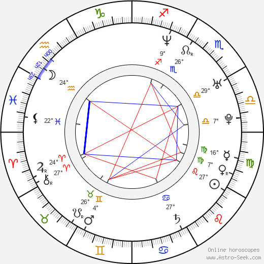 Kelly Fire birth chart, biography, wikipedia 2024, 2025