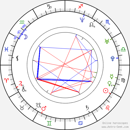 Kelly Fire birth chart, Kelly Fire astro natal horoscope, astrology