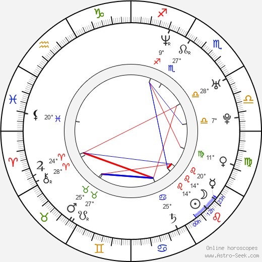 Kristian Eivind Espedal birth chart, biography, wikipedia 2024, 2025