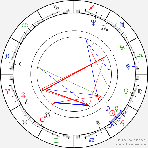 Kristian Eivind Espedal birth chart, Kristian Eivind Espedal astro natal horoscope, astrology