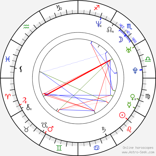 Kryštof Rímský birth chart, Kryštof Rímský astro natal horoscope, astrology