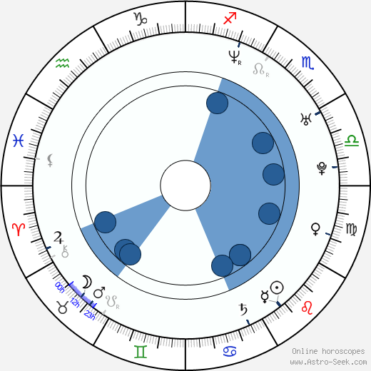 Kwok-Kwan Chan wikipedia, horoscope, astrology, instagram