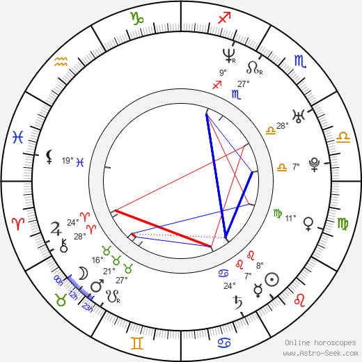 Kwok-Kwan Chan birth chart, biography, wikipedia 2024, 2025