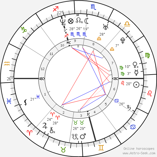 Lana Bilzerian birth chart, biography, wikipedia 2024, 2025