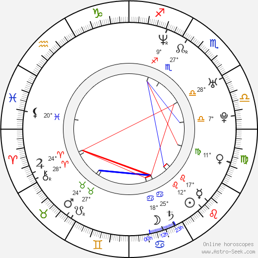 Lisa Ann Beley birth chart, biography, wikipedia 2023, 2024