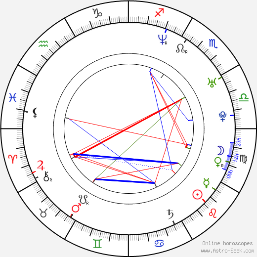 Marek Veselický birth chart, Marek Veselický astro natal horoscope, astrology