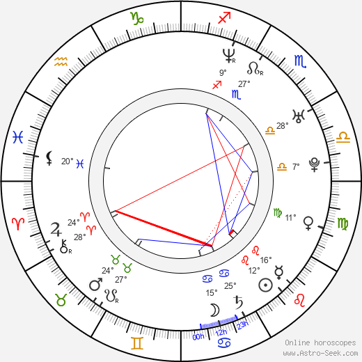 Maria Kraakman birth chart, biography, wikipedia 2023, 2024