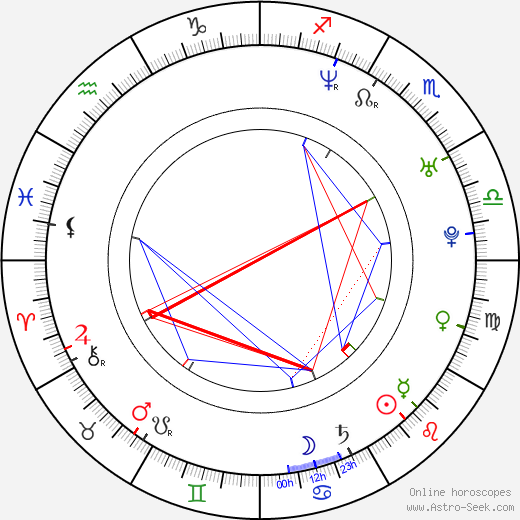 Maria Kraakman birth chart, Maria Kraakman astro natal horoscope, astrology