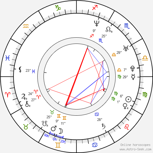 Marina Anissina birth chart, biography, wikipedia 2023, 2024