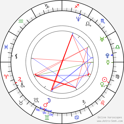 Marina Anissina birth chart, Marina Anissina astro natal horoscope, astrology