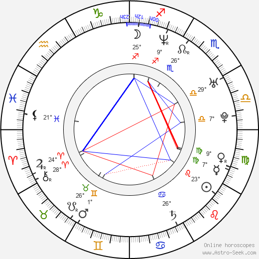 Matt Farnsworth birth chart, biography, wikipedia 2024, 2025
