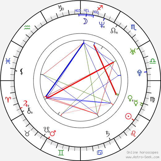 Matt Farnsworth birth chart, Matt Farnsworth astro natal horoscope, astrology