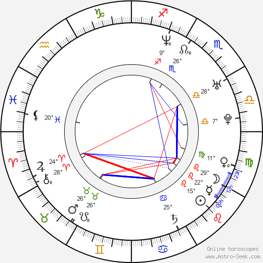Matt Shakman birth chart, biography, wikipedia 2024, 2025