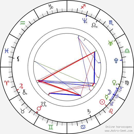 Matt Shakman birth chart, Matt Shakman astro natal horoscope, astrology