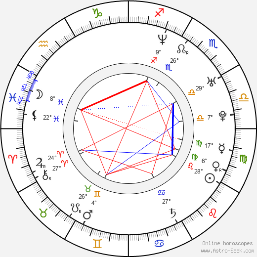 Matthew Edison birth chart, biography, wikipedia 2024, 2025