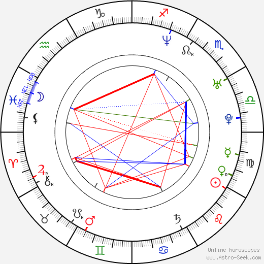 Matthew Edison birth chart, Matthew Edison astro natal horoscope, astrology