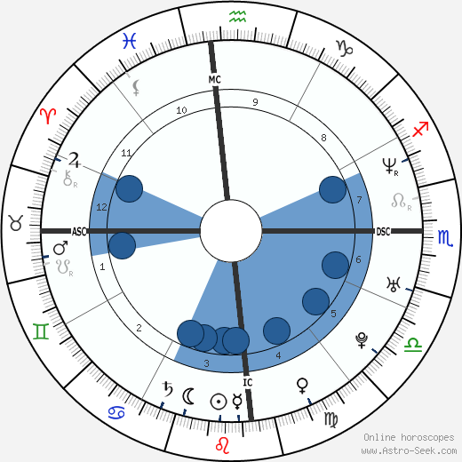 Megan Gale wikipedia, biography, birth chart, instagram Megan Gale wikipedia, horoscope, astrology, instagram