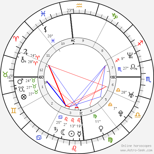 Megan Gale birth chart, biography, wikipedia 2023, 2024