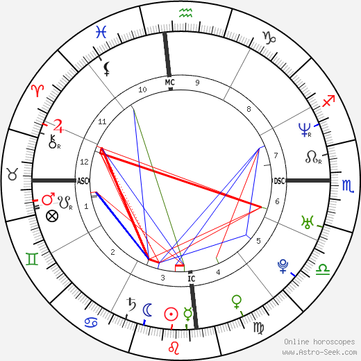 Megan Gale birth chart, Megan Gale astro natal horoscope, astrology