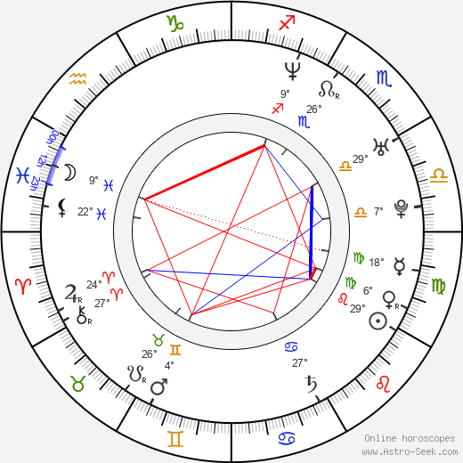 Michael Gio Ferrigno birth chart, biography, wikipedia 2024, 2025