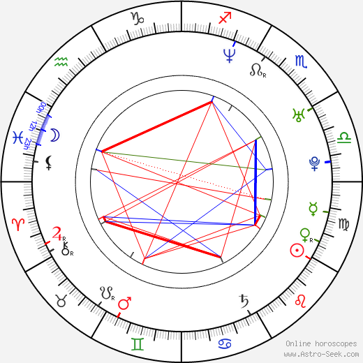 Michael Gio Ferrigno birth chart, Michael Gio Ferrigno astro natal horoscope, astrology