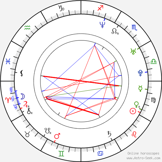 Michelle Beaudoin birth chart, Michelle Beaudoin astro natal horoscope, astrology