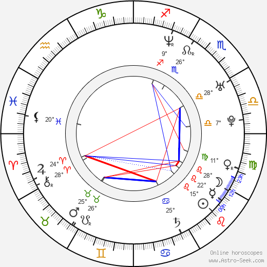 Mick Moss birth chart, biography, wikipedia 2024, 2025