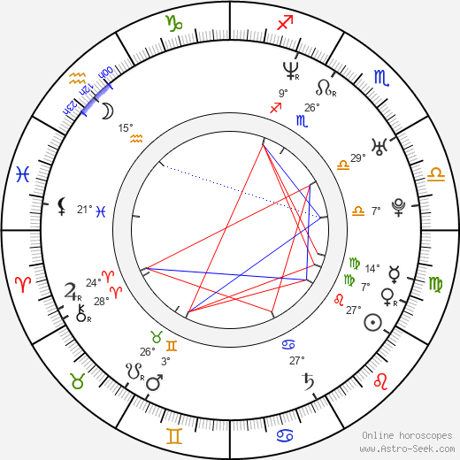 Monique Powell birth chart, biography, wikipedia 2024, 2025