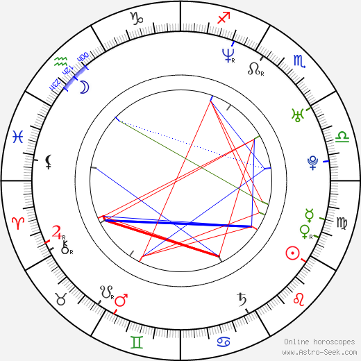 Monique Powell birth chart, Monique Powell astro natal horoscope, astrology