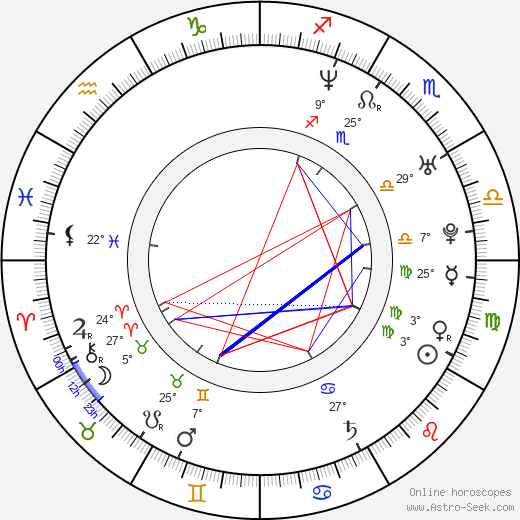 Nataša Tapušković birth chart, biography, wikipedia 2024, 2025