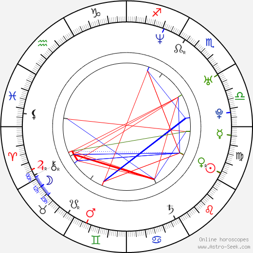 Nataša Tapušković birth chart, Nataša Tapušković astro natal horoscope, astrology