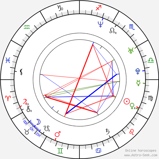 Nick Tarabay birth chart, Nick Tarabay astro natal horoscope, astrology