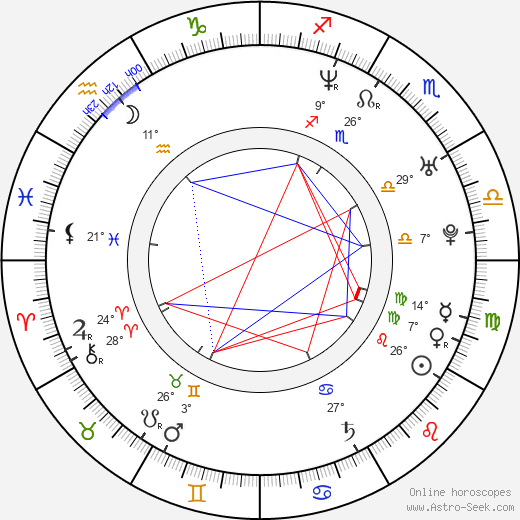 Nina Di Majo birth chart, biography, wikipedia 2023, 2024