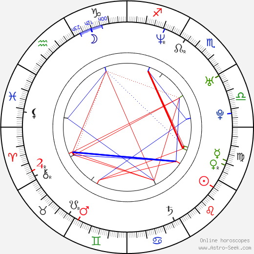 Paul Spicer birth chart, Paul Spicer astro natal horoscope, astrology